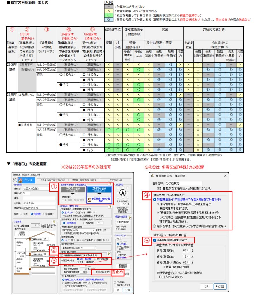積雪の考慮範囲