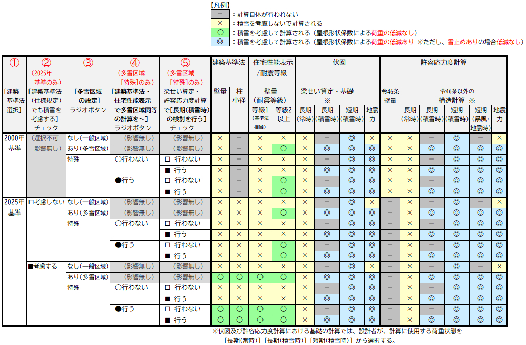 積雪の考慮範囲 まとめ